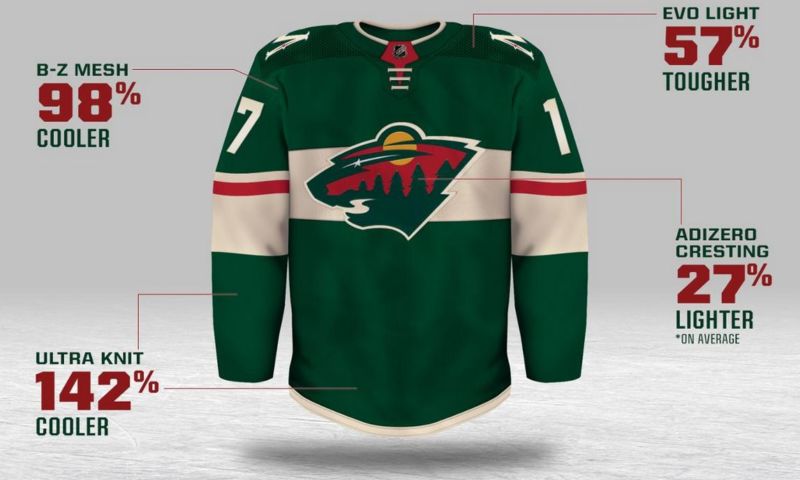 minnesota wild jersey history